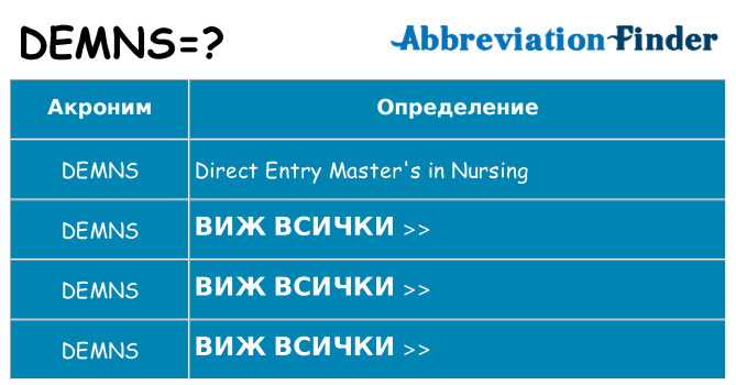 Какво прави demns престои