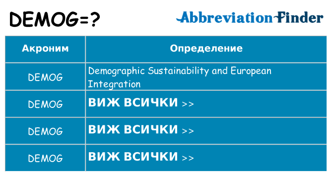 Какво прави demog престои