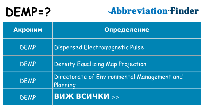 Какво прави demp престои