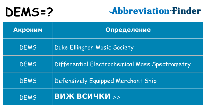 Какво прави dems престои