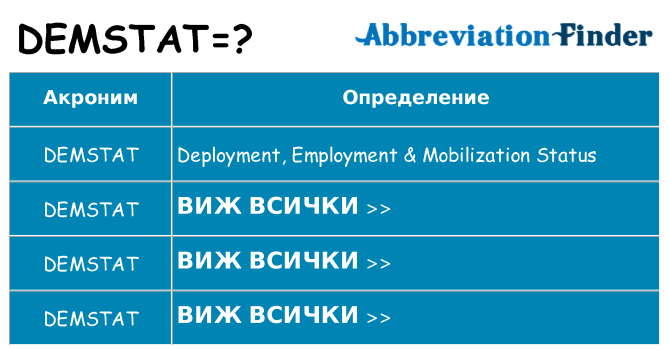 Какво прави demstat престои