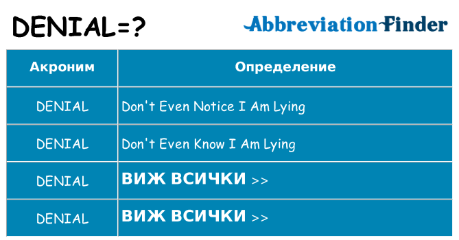 Какво прави denial престои