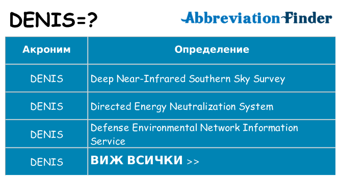 Какво прави denis престои
