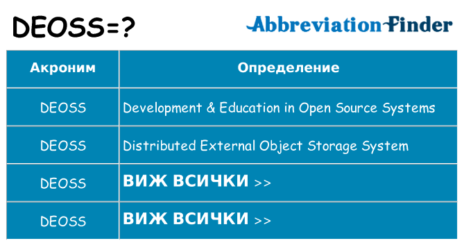 Какво прави deoss престои