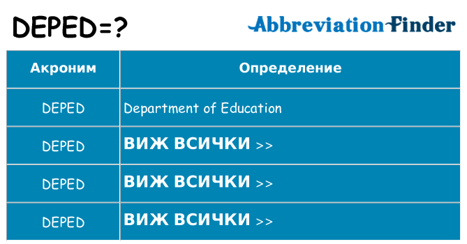 Какво прави deped престои