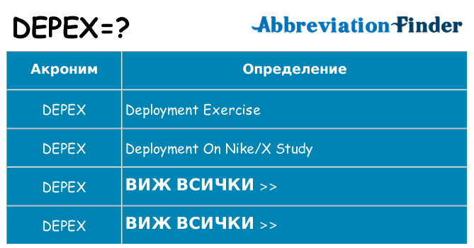 Какво прави depex престои