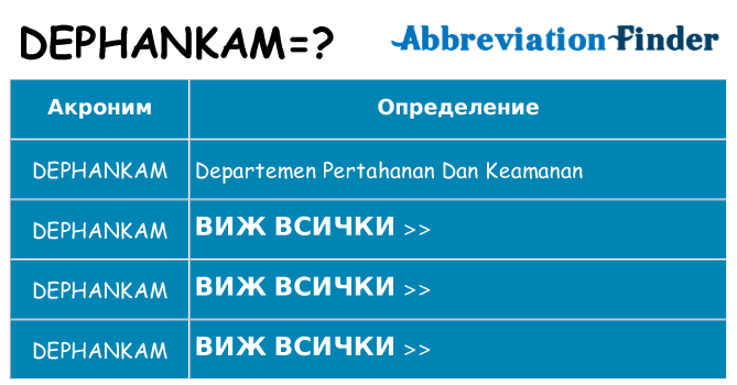 Какво прави dephankam престои