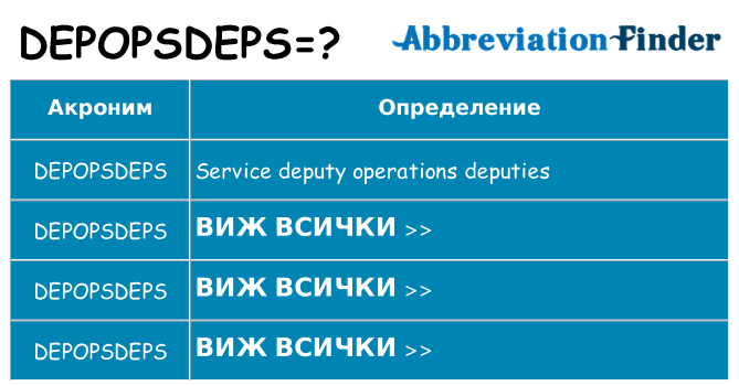 Какво прави depopsdeps престои