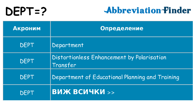 Какво прави dept престои