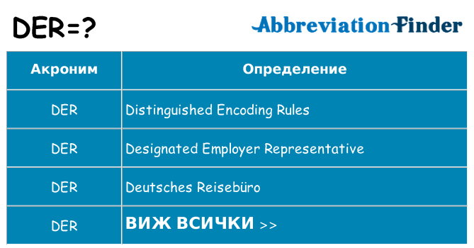 Какво прави der престои