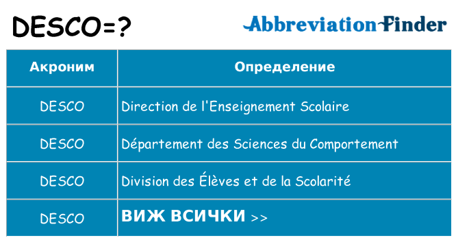 Какво прави desco престои