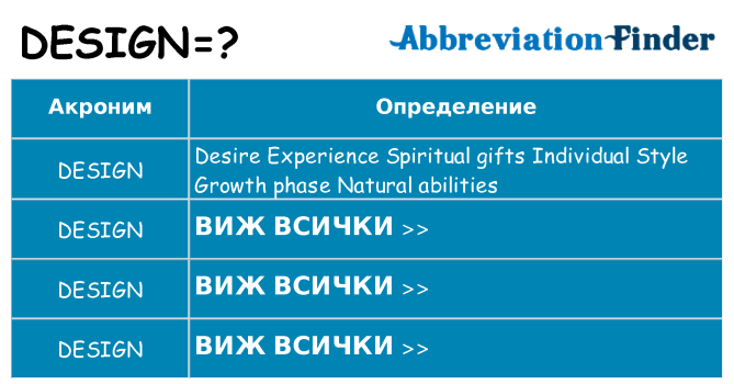 Какво прави design престои