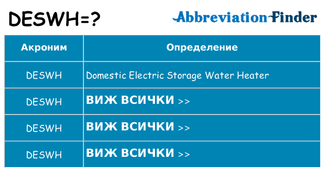 Какво прави deswh престои