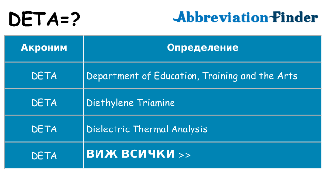 Какво прави deta престои