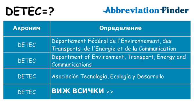 Какво прави detec престои