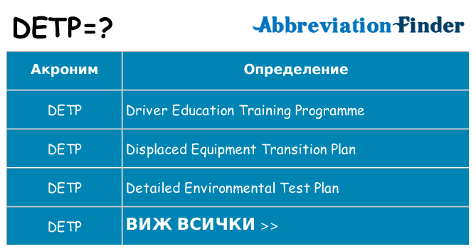 Какво прави detp престои