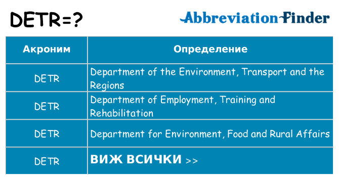 Какво прави detr престои