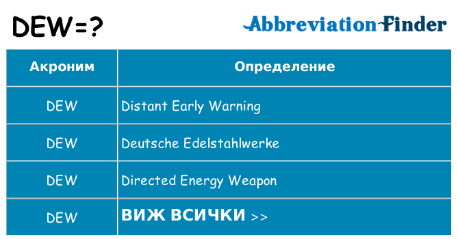 Какво прави dew престои