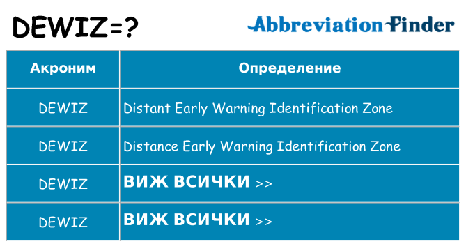 Какво прави dewiz престои