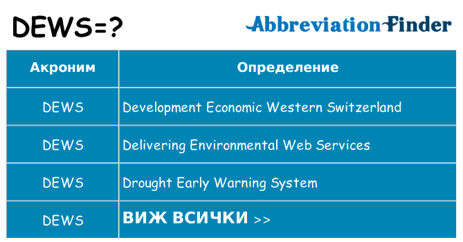 Какво прави dews престои