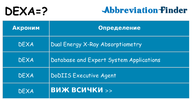 Какво прави dexa престои
