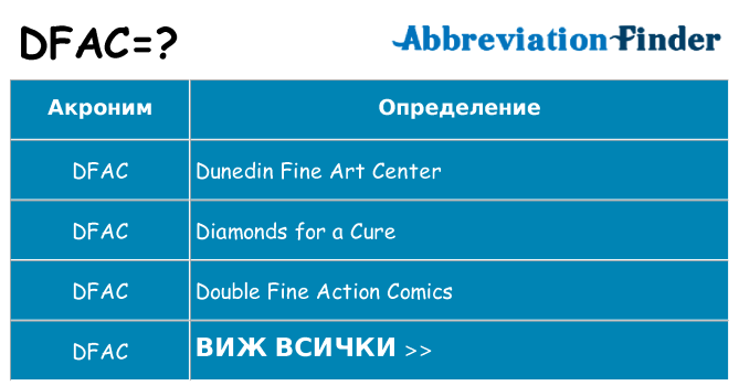 Какво прави dfac престои