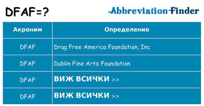 Какво прави dfaf престои