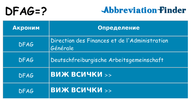 Какво прави dfag престои