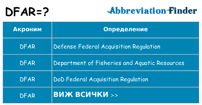 Какво прави dfar престои