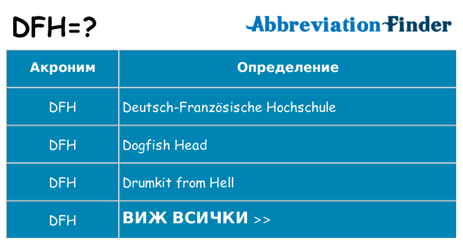 Какво прави dfh престои