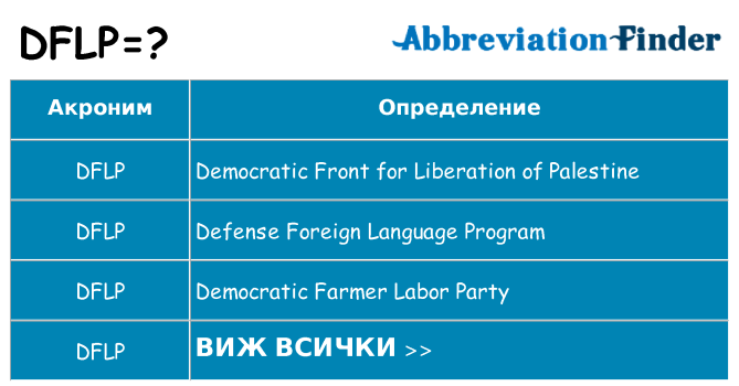 Какво прави dflp престои