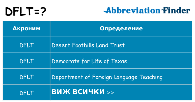 Какво прави dflt престои
