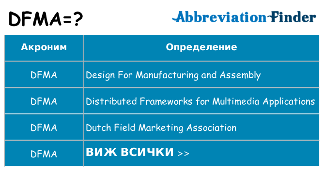 Какво прави dfma престои