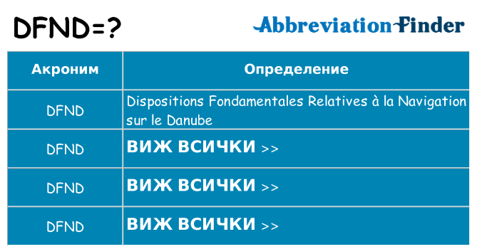Какво прави dfnd престои