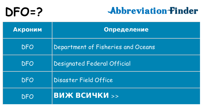 Какво прави dfo престои