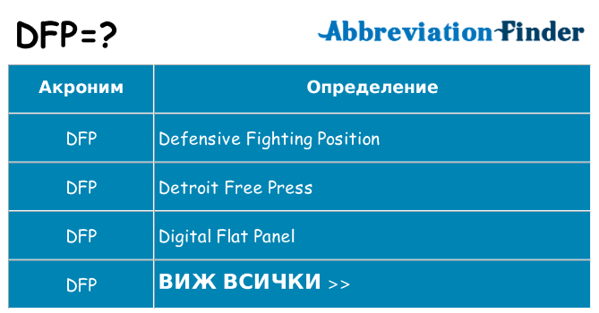 Какво прави dfp престои