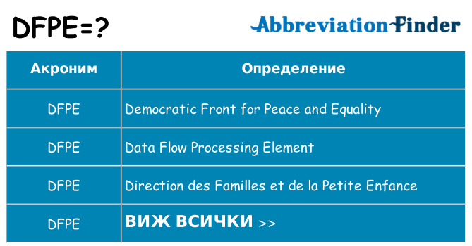 Какво прави dfpe престои