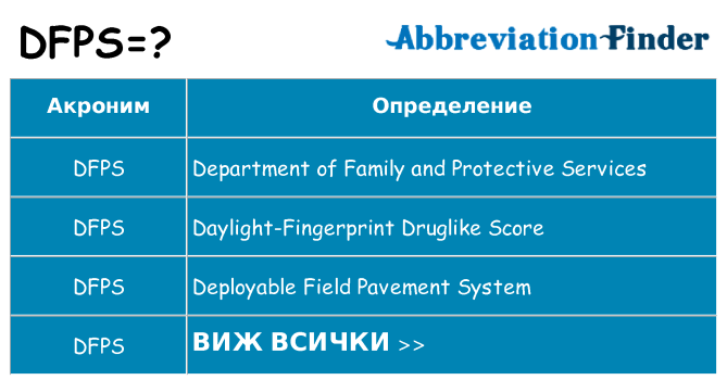 Какво прави dfps престои