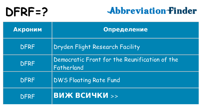 Какво прави dfrf престои
