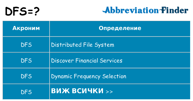 Какво прави dfs престои