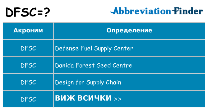Какво прави dfsc престои