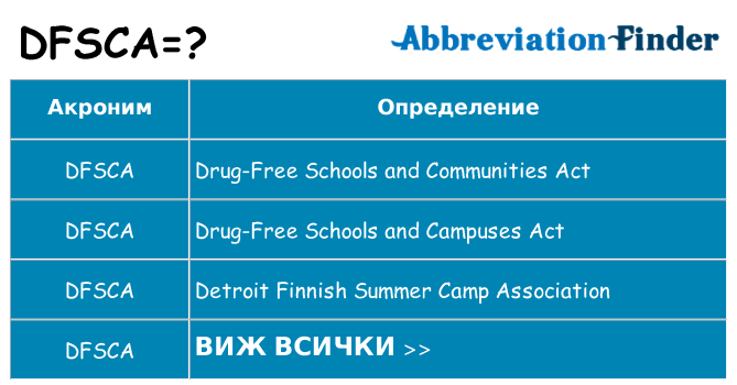 Какво прави dfsca престои