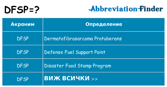 Какво прави dfsp престои