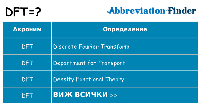 Какво прави dft престои