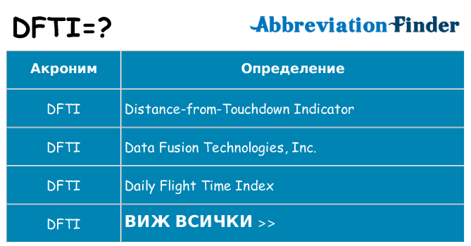 Какво прави dfti престои