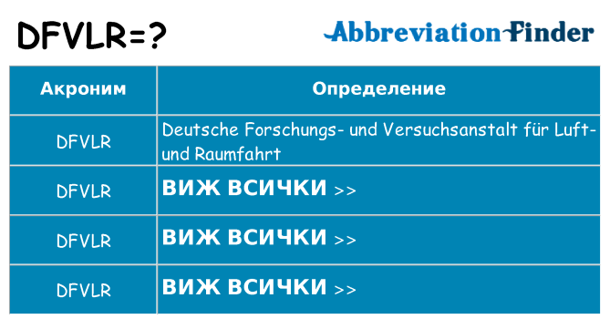 Какво прави dfvlr престои