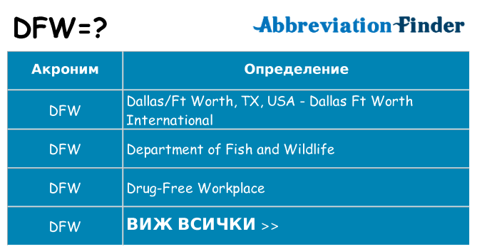 Какво прави dfw престои