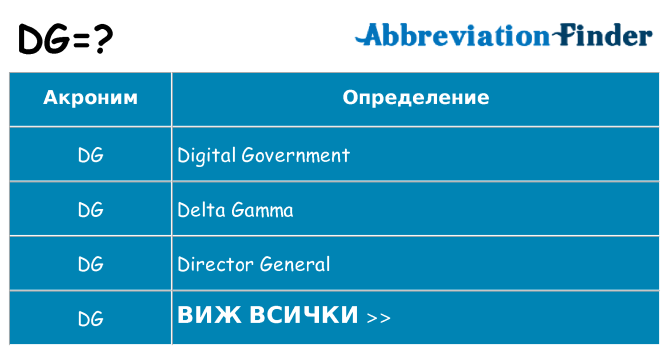 Какво прави dg престои