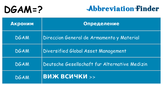 Какво прави dgam престои