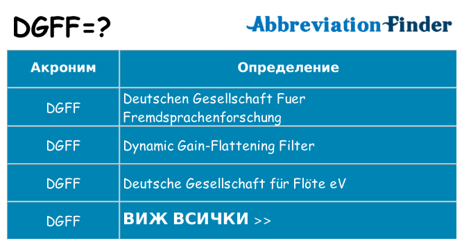 Какво прави dgff престои